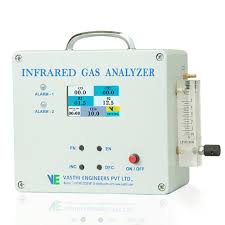 IR gas analyser